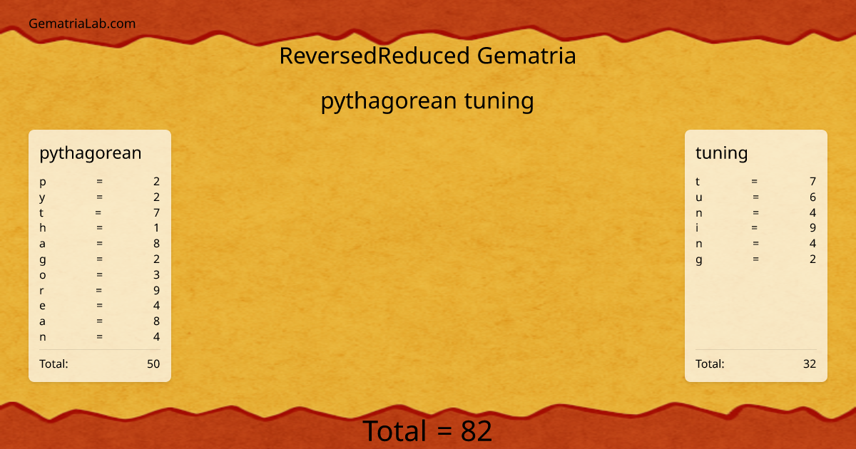 pythagorean tuning in reversedReduced Gematria
